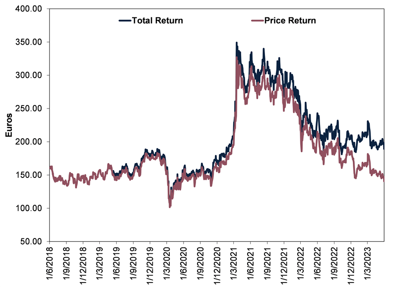 Fisher Investments UK reviews dividends as an investment strategy